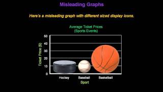 Identifying Misleading Graphs  Konst Math [upl. by Eilime155]