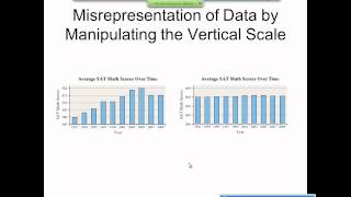 Elementary Statistics Graphical Misrepresentations of Data [upl. by Odlonra]